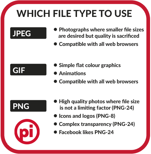 File use tips for JPEG, GIF & PNG