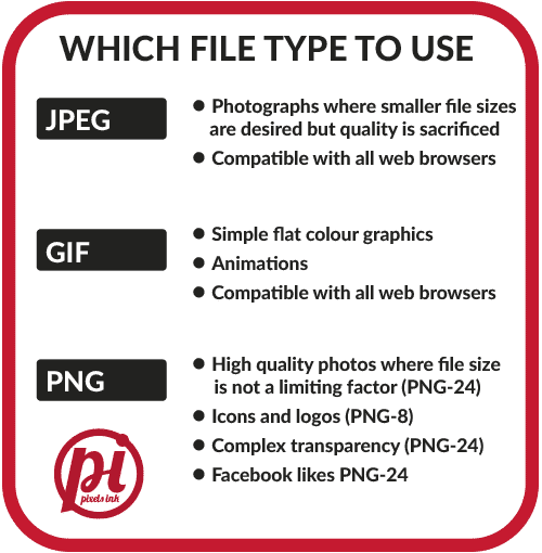 Which file format should I use? JPEG, GIF or PNG? | Pixels Ink